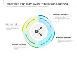 Workforce plan framework with horizon scanning