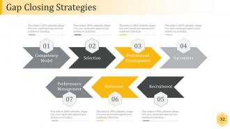 Workforce Planning Case Studies Powerpoint Presentation Slides