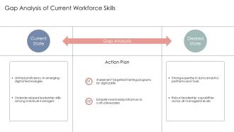 Workforce Planning For Organizational Agility And Growth PPT Presentation AT Captivating Good