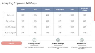 Workforce Planning For Organizational Agility And Growth PPT Presentation AT Adaptable Good