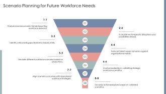 Workforce Planning For Organizational Agility And Growth PPT Presentation AT Template Unique
