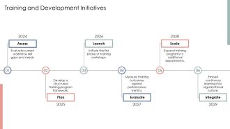 Workforce Planning For Organizational Agility And Growth PPT Presentation AT Idea Unique