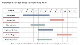 Workforce Planning For Organizational Agility And Growth PPT Presentation AT Editable Unique