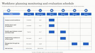 Workforce Planning Monitoring And Evaluation Schedule