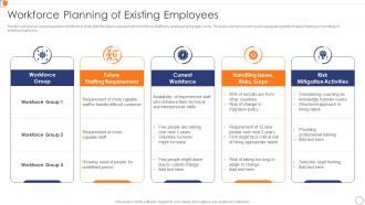 Workforce Planning Of Existing Employees Optimize Business Core Operations Workforce Planning Of Existing Employees Optimize Business Core Operations