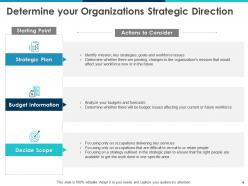 Workforce Planning Powerpoint Presentation Slides