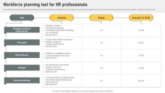 Workforce Planning Tool For HR Professionals