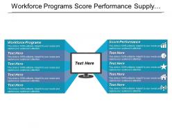 Workforce programs score performance supply chain execution market cpb