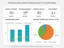 Workforce recruitment dashboard kpi on monthly basis