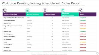 Workforce Reskilling Training Schedule With Status Report
