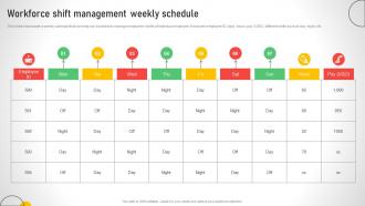 Workforce Shift Management Weekly Schedule Efficient Talent Acquisition And Management