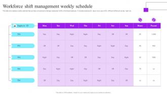 Workforce Shift Management Weekly Schedule Future Resource Planning With Workforce