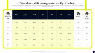 Workforce Shift Management Weekly Schedule Streamlined Workforce Management