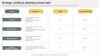 Workforce Strategic Plan Powerpoint Ppt Template Bundles