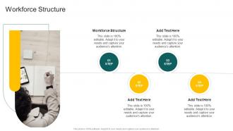 Workforce Structure In Powerpoint And Google Slides Cpb