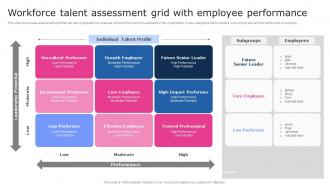 Workforce Talent Assessment Grid With Employee Performance