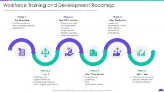 Workforce Training And Development Roadmap Building Insurance Agency Business Plan