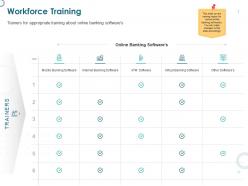 Workforce training banking ppt powerpoint presentation examples