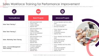Workforce Training For Performance Improvement Sales Methodology Playbook