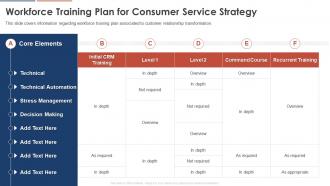 Workforce Training Plan For Consumer Service Strategy Consumer Service Strategy Transformation