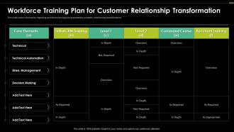 Workforce Training Plan For Customer Digital Transformation Driving Customer