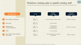 Workforce Training Plan To Upskill Existing Staff Effective Strategy Formulation