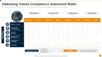 Workforce Training Playbook Addressing Trainee Competency Assessment Matrix