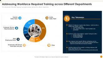 Workforce Training Playbook Addressing Workforce Required Training Across