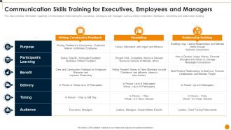 Workforce Training Playbook Communication Skills Training For Executives