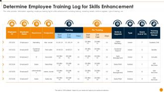 Workforce Training Playbook Determine Employee Training Log For Skills Enhancement