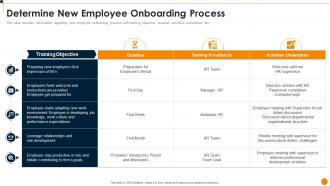 Workforce Training Playbook Determine New Employee Onboarding Process