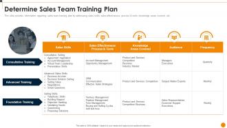 Workforce Training Playbook Determine Sales Team Training Plan