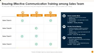 Workforce Training Playbook Ensuring Effective Communication Training