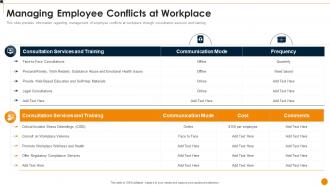 Workforce Training Playbook Managing Employee Conflicts At Workplace