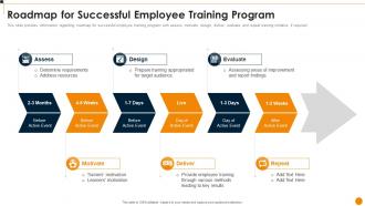 Workforce Training Playbook Roadmap For Successful Employee Training Program