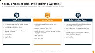 Workforce Training Playbook Various Kinds Of Employee Training Methods
