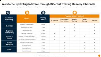 Workforce Training Playbook Workforce Upskilling Initiative Through Different Training Delivery Channels