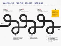 Workforce Training Process Roadmap Business Handbook Ppt Powerpoint Presentation