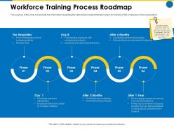 Workforce training process roadmap business manual ppt inspiration sample