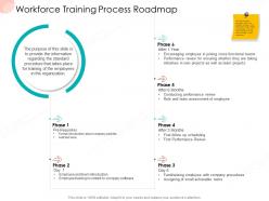 Workforce training process roadmap business procedure manual ppt icon slide portrait