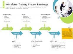 Workforce training process roadmap firm guidebook ppt summary