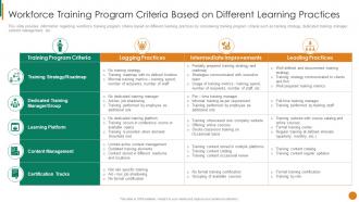 Workforce Training Program Criteria Based On Different Staff Mentoring Playbook