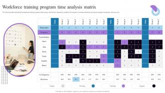 Workforce Training Program Time Analysis Matrix