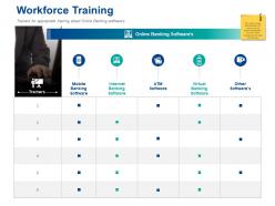 Workforce training software ppt powerpoint presentation styles example introduction