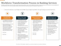 Workforce transformation process in banking services ppt slides graphics download