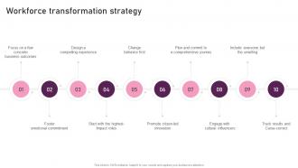 Workforce Transformation Strategy Reimagining Business In Digital Age Ppt File Visual Aids