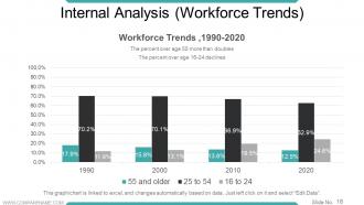 Workforce Trends In Human Resource Management Powerpoint Presentation Slides