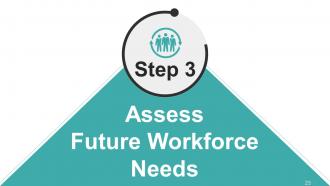 Workforce Trends In Human Resource Management Powerpoint Presentation Slides