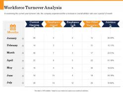 Workforce turnover analysis filled vacancies ppt powerpoint presentation icon