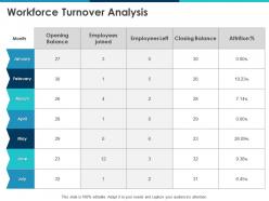 Workforce turnover analysis opening balance ppt powerpoint presentation infographics mockup